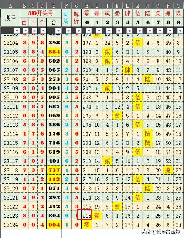 澳门六开奖最新开奖结果2025年028期 48-21-15-30-13-07T：35,澳门六开奖最新开奖结果分析——以2025年028期为例