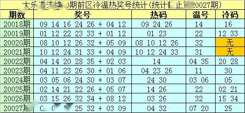 24年新澳免费资料014期 12-19-22-23-25-34A：33,探索新澳免费资料，揭秘第014期彩票的秘密与策略分析（关键词，24年、新澳免费资料、策略分析）