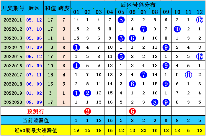 2025香港全年免费资料公开063期 07-11-14-22-35-41G：25,探索未来的香港，免费资料公开与数字密码的魅力