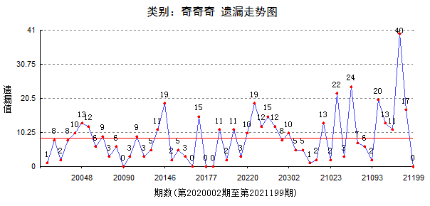 澳门4949开奖结果最快077期 11-23-25-26-30-33F：09,澳门4949第077期开奖结果详解，探索数字背后的故事