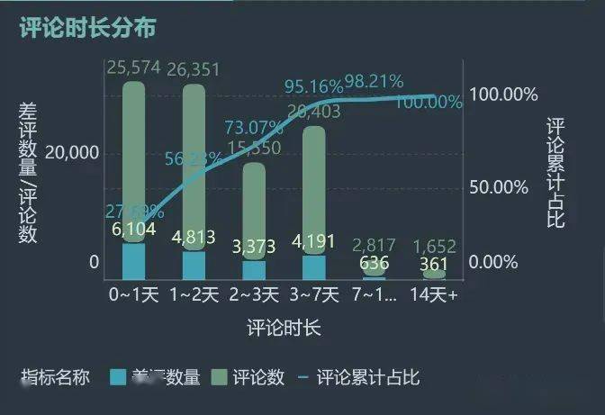 一码一肖100%中用户评价050期 08-12-15-18-36-49Z：32,一码一肖，用户评价与期数分析——以第050期为例