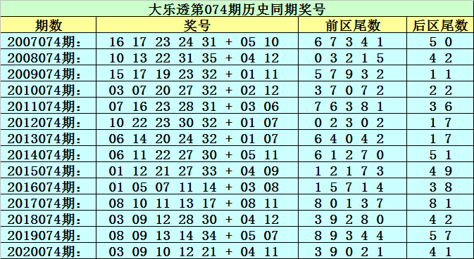 新澳门黄大仙三期必出074期 01-10-19-36-37-43U：25,新澳门黄大仙三期必出期数分析，074期与关键数字组合的魅力