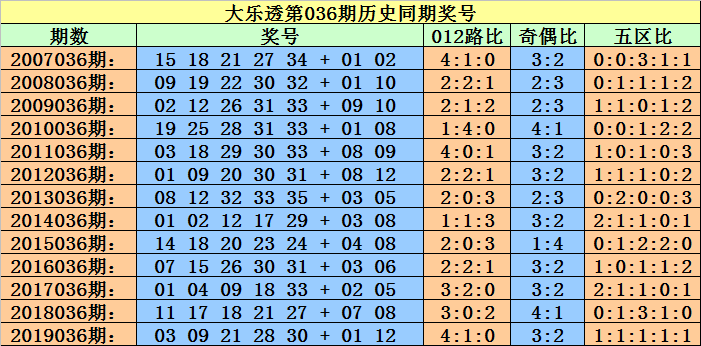 黄大仙三肖三码必中三094期 01-07-09-12-19-23P：36,黄大仙三肖三码必中技巧揭秘，探索第094期的奥秘与预测逻辑（附号码推荐，01-07-09-12-19-23P，36）