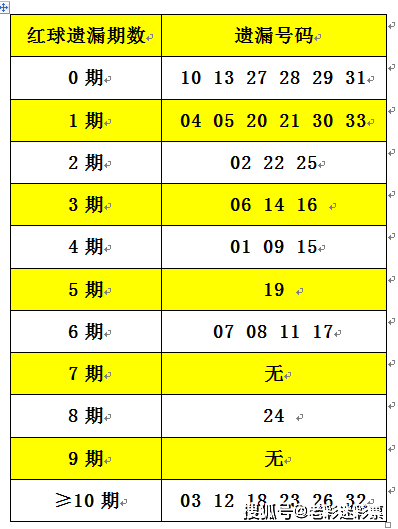 2025正版资料大全免费136期 03-07-09-13-20-36C：11,探索2025正版资料大全第136期，解密数字组合与未来展望