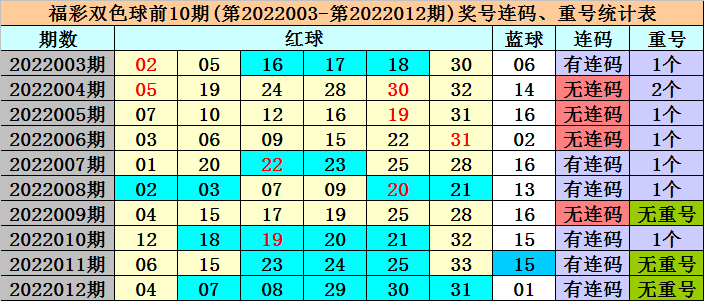 新奥精准资料免费提供510期121期 01-08-27-33-38-47Q：33,新奥精准资料免费提供，探索与实践的结晶（第510期与第121期深度解析）