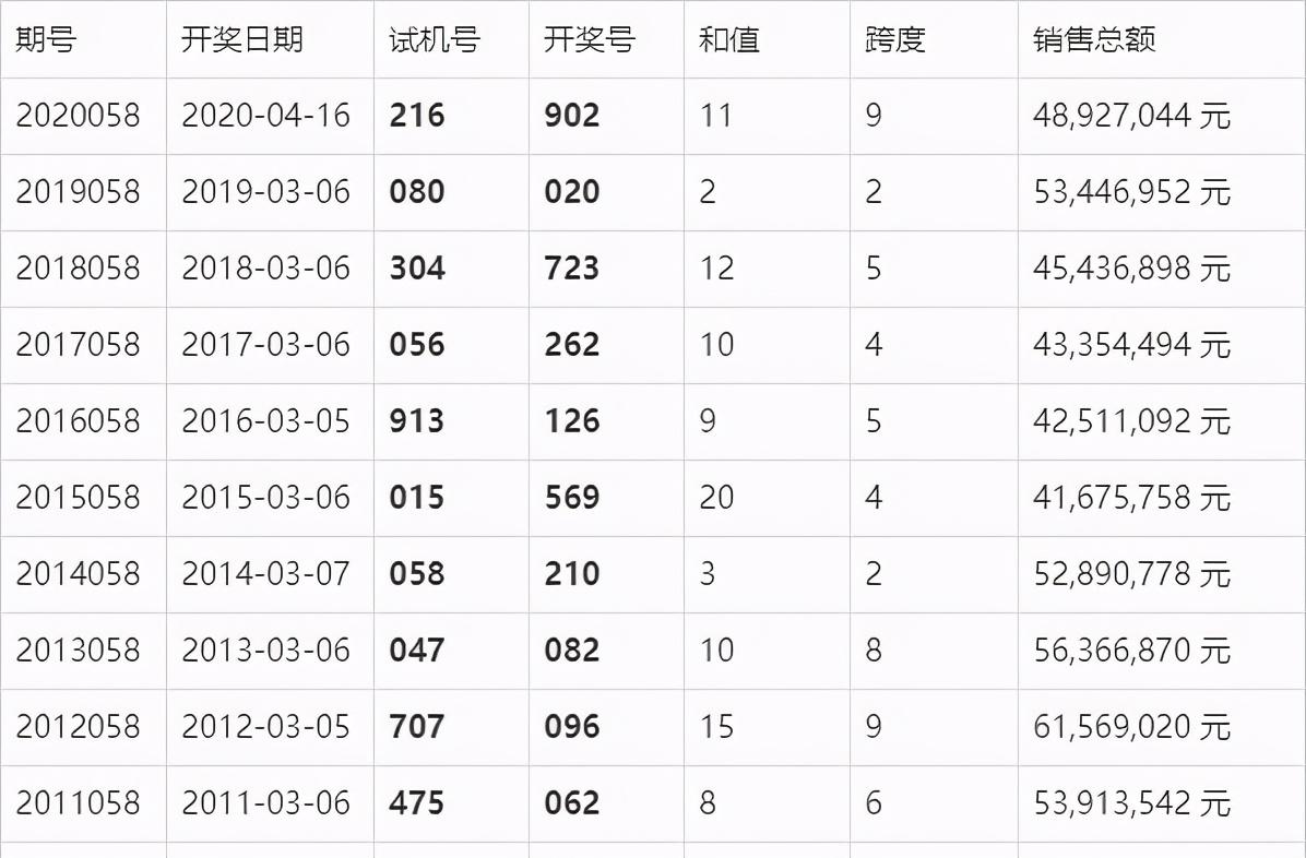 六开彩澳门开奖结果查询085期 24-30-36-38-46-49K：49,六开彩澳门开奖结果查询第085期，揭晓幸运号码的魅力与神秘