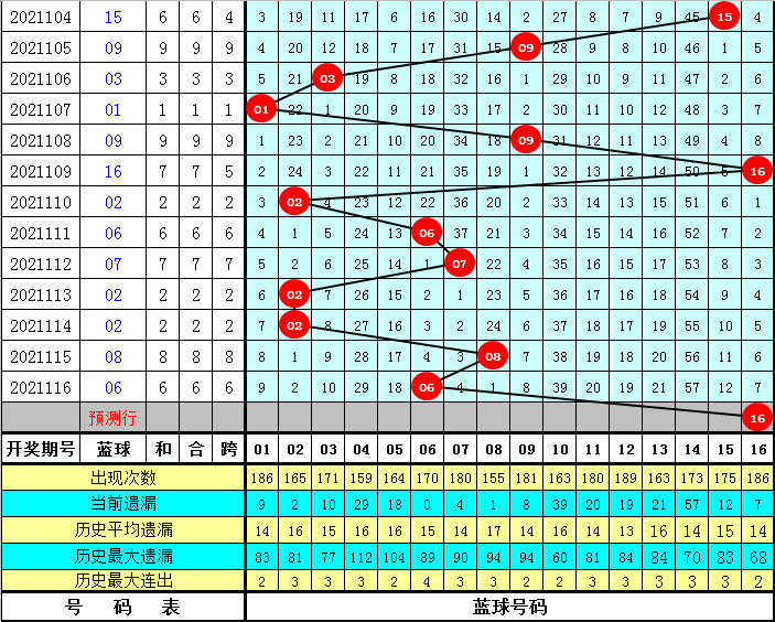 黄大仙澳门最精准正最精准025期 02-03-15-17-18-31Q：38,黄大仙澳门预测，探索最精准的第025期秘密