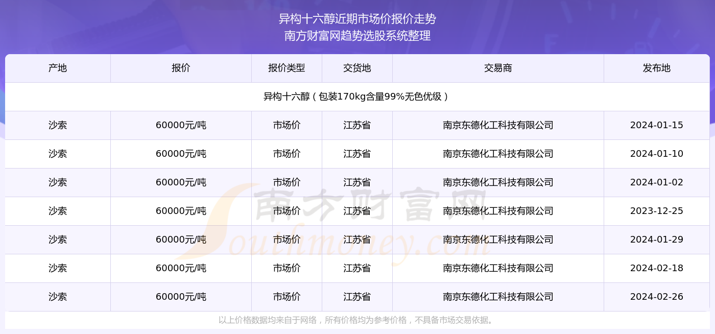 澳门六开奖结果2025开奖记录查询135期 08-10-26-28-31-47Q：25,澳门六开奖结果分析，探索第135期的开奖记录与未来预测（关键词，澳门六开奖结果、2025开奖记录查询、第135期、数字组合）