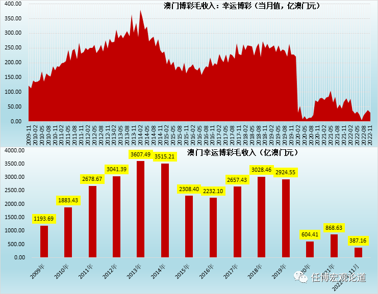 新澳门彩出码综合走势图表大全067期 21-26-27-38-45-48S：11,新澳门彩出码综合走势图表分析——警惕背后的风险与犯罪问题（第067期探讨）