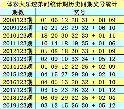 2025澳门正版免费资料136期 17-19-23-24-27-45F：40,探索澳门正版资料，解码未来彩票的奥秘（第136期分析）