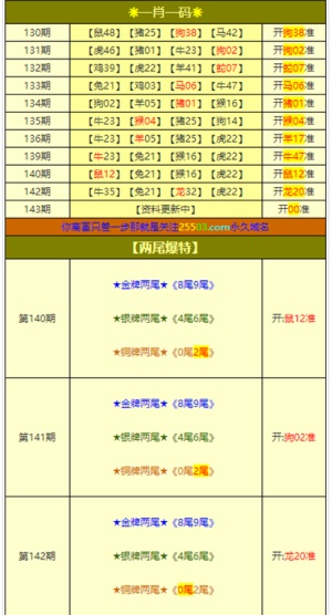 2025年澳门免费资料,正版资料004期 05-11-27-28-41-45E：02,澳门正版资料探索之旅，2025年的免费资料展望与深度解析（第004期）