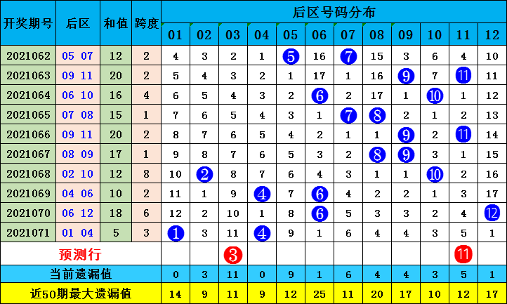 626969澳彩资料2025年136期 03-17-18-30-37-47U：16,探索澳彩资料，解析6269期与预测未来趋势（第2025年总第136期）