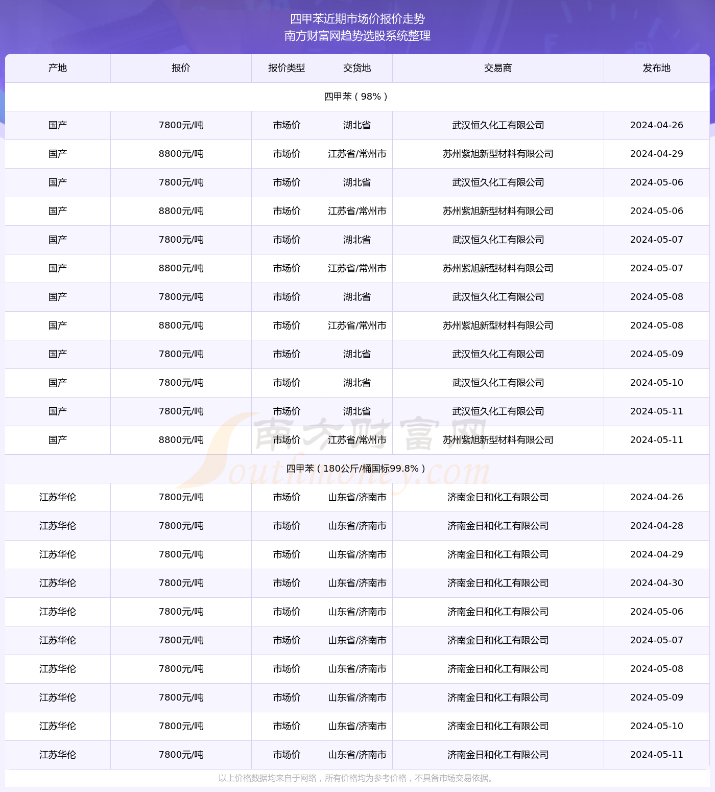 二四六天天彩资料大全网最新2025003期 11-22-07-39-42-18T：06,二四六天天彩资料大全网最新2025003期解析与探索，数字彩票的新征程