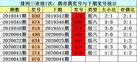 2025六开彩天天免费资料070期 10-19-34-45-05-47T：26,关于彩票的探讨，2025六开彩天天免费资料第070期分析