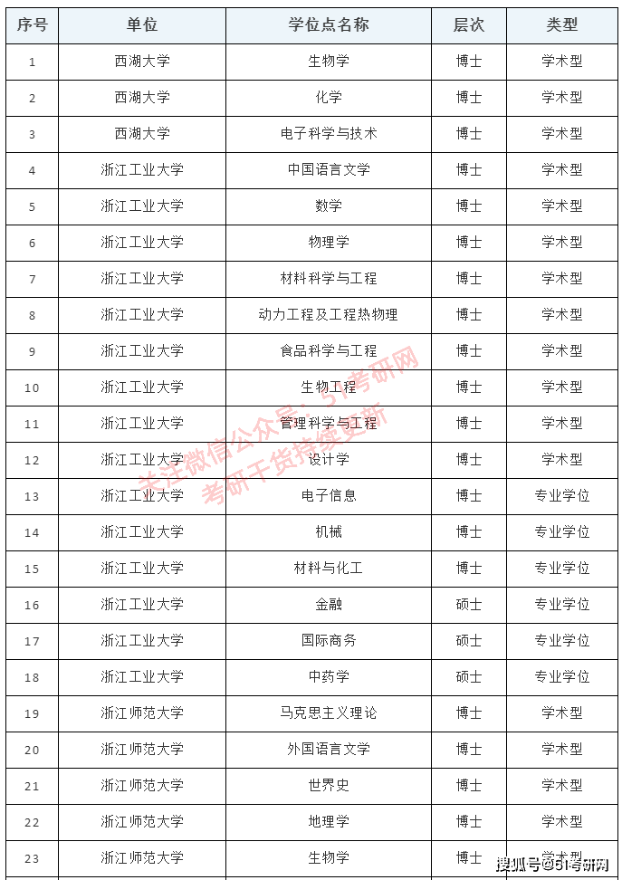 新澳资料免费资料大全一064期 17-19-25-29-31-45Z：13,新澳资料免费资料大全一064期，揭秘数字背后的秘密故事