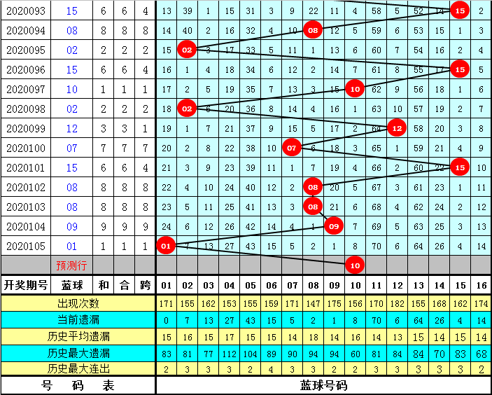 新澳精准资料免费提供208期106期 03-15-16-20-21-43R：16,新澳精准资料，探索与分享的第208期与第106期奥秘