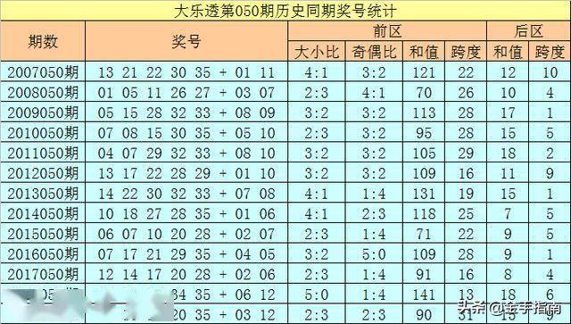 2025新澳门历史开奖记录003期 10-12-13-27-37-49Y：01,探索澳门历史开奖记录，新篇章下的数字奥秘（第003期分析）