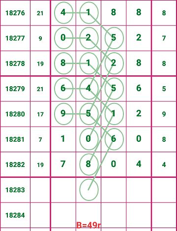 7777788888管家婆必开一肖087期 18-28-31-42-44-46K：26,探索数字奥秘，管家婆必开一肖的奥秘与策略