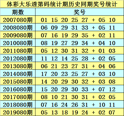 新澳天天开奖资料大全最新.080期 02-15-26-28-34-44C：30,新澳天天开奖资料大全最新分析，第080期开奖号码预测与深度解读（关键词，新澳天天开奖资料大全最新、第080期、开奖号码）