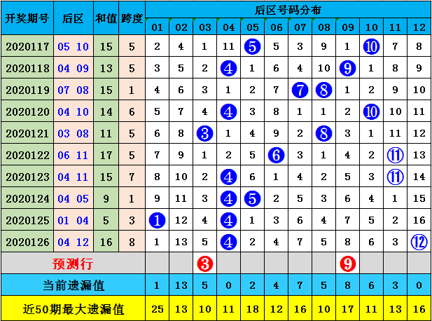 2025澳门资料大全免费083期 01-09-17-25-34-37A：27,澳门资料大全，探索与预测（第083期）