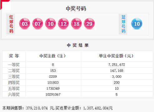 777788888新奥门开奖042期 27-14-38-15-42-30T：20,探索数字奥秘，新奥门开奖背后的故事与启示