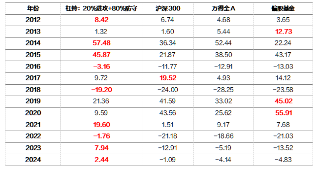 2025年2月21日 第36页