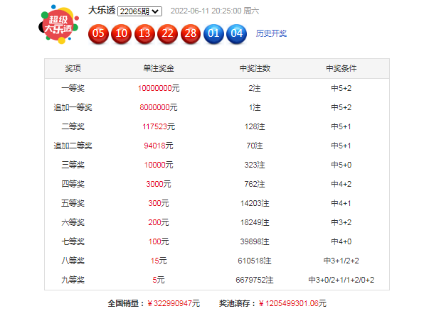 澳门最精准的资料免费公开104期 23-25-32-33-35-45Y：07,澳门最精准的资料免费公开第104期，揭秘数字背后的秘密与机遇