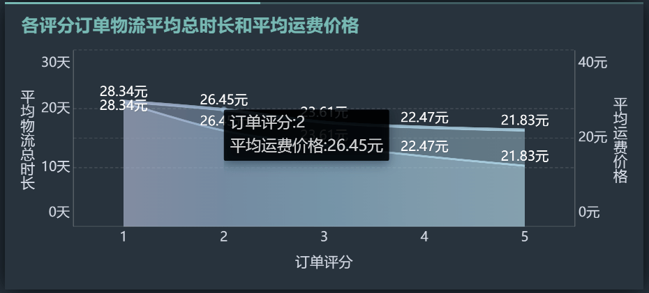 一码一肖100%中用户评价038期 03-13-30-38-45-48D：42,一码一肖，用户评价与期数解读 038期