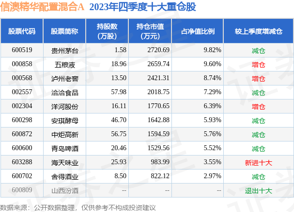 新澳好彩免费资料查询最新062期 04-12-29-37-42-44Q：10,新澳好彩最新免费资料查询，第062期彩票分析与预测（附号码推荐）