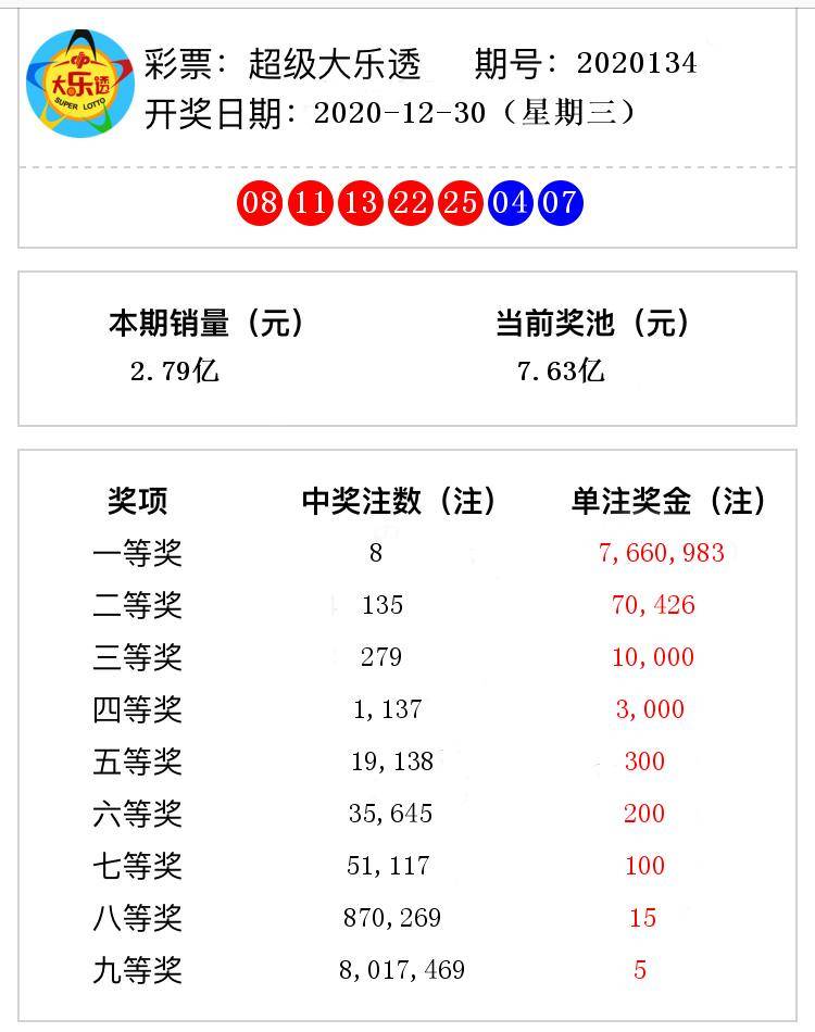 新澳今天最新资料2025年开奖135期 08-10-26-28-31-47Q：25,新澳最新开奖资料分析，探索未来开奖趋势（第135期预测）