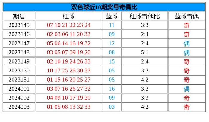 2025年2月22日 第57页