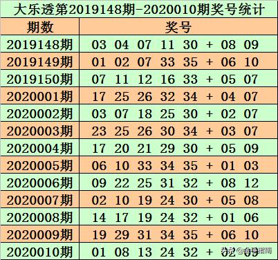 管家婆2022澳门免费资格115期 03-07-10-13-22-36K：46,探索管家婆2022澳门免费资格第115期，数字背后的故事与期待