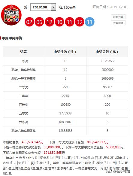 2023澳门正版资料免费065期 03-12-13-22-32-40W：29,澳门正版资料免费解析与探索，2023年第065期数字之谜