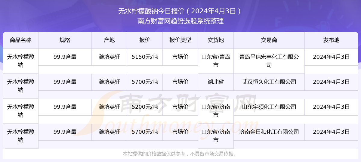 2024新澳资料大全免费下载103期 07-10-26-28-33-44C：04,探索新澳资料，2024年免费下载资源大全（第103期）——特定数字组合的秘密