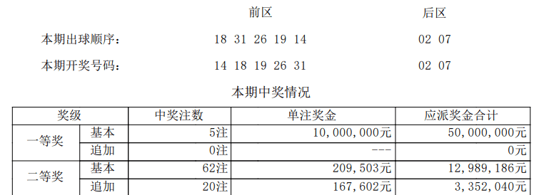 白小姐一肖一码今晚开奖027期 01-02-03-14-26-49V：23,白小姐一肖一码今晚开奖027期，神秘数字与期待之夜