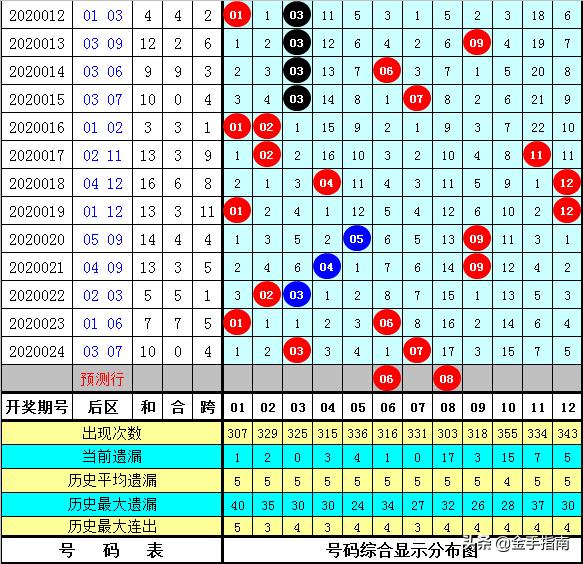 黄大仙澳门最精准正最精准025期 02-03-15-17-18-31Q：38,黄大仙澳门预测，探索精准期数的奥秘（第025期分析）