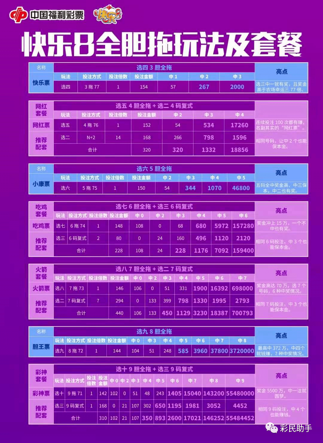 新澳门彩出码综合走势图表大全067期 21-26-27-38-45-48S：11,新澳门彩出码综合走势图表大全第067期解析，21-26-27-38-45-48S，11的神秘数字组合