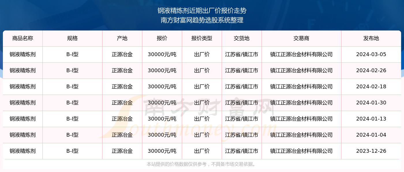 2024新奥资料免费精准071092期 11-21-22-27-37-49R：19,新奥资料免费精准获取指南，探索与挖掘（第071092期）