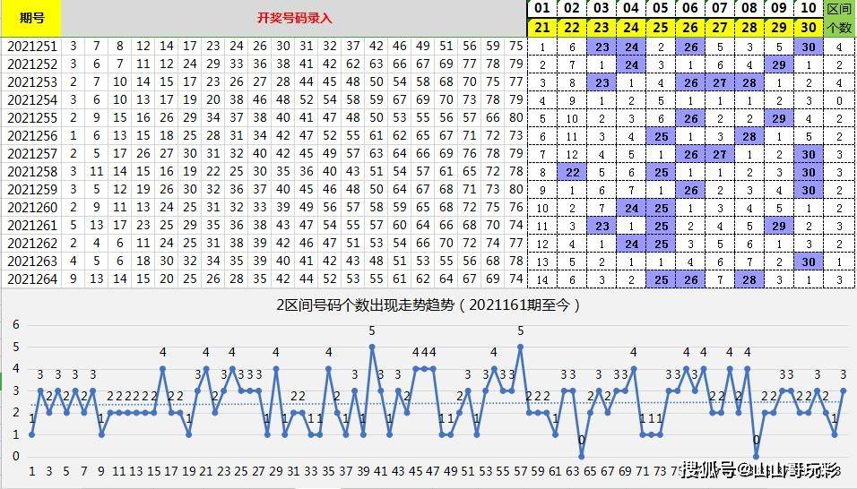 2025年全年资料免费大全优势002期 17-19-31-39-40-46A：26,探索未来，2025年全年资料免费大全优势002期深度解析