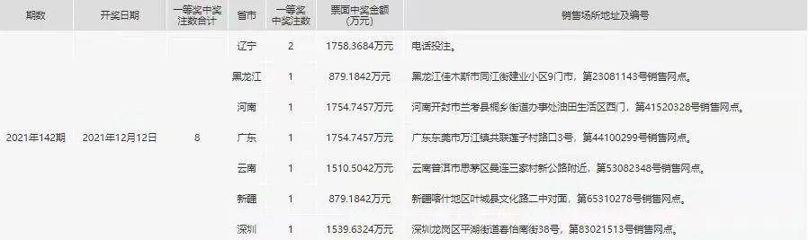 管家婆一肖一码00中奖网站059期 04-13-29-38-41-44Y：42,揭秘管家婆一肖一码中奖网站，深度解析第059期开奖号码与策略