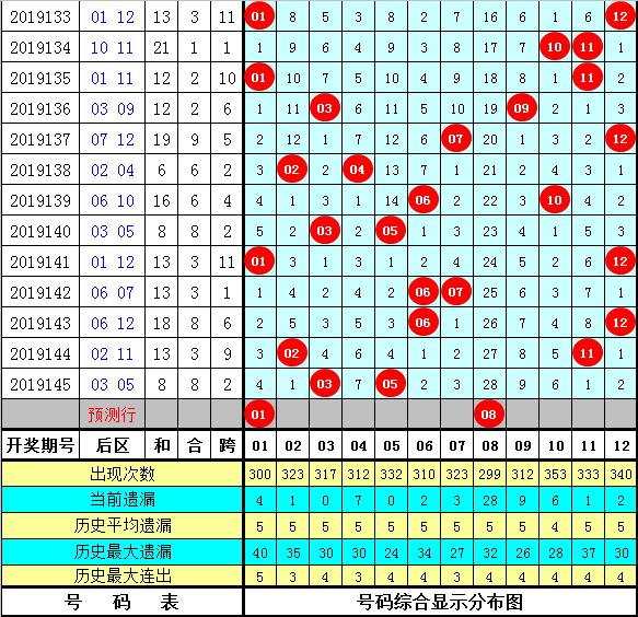 2025新澳门资料大全123期146期 05-08-12-33-39-42G：05,探索新澳门资料大全——揭秘未来趋势与独特魅力（第123期与第146期深度解析）