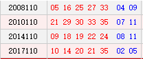 新澳门最新开奖记录查询第28期080期 18-24-27-29-36-40H：41,新澳门最新开奖记录查询第28期至第080期深度解析，揭秘数字背后的故事（第18-24-27-29-36-40期）及未来趋势预测（附第H期数据）