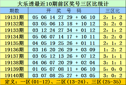 2025新澳门原料免费079期 11-12-21-24-27-31W：06,探索未来澳门原料市场，新机遇与挑战下的策略布局与深度解析（关键词，新澳门原料免费、特定期数、策略分析）