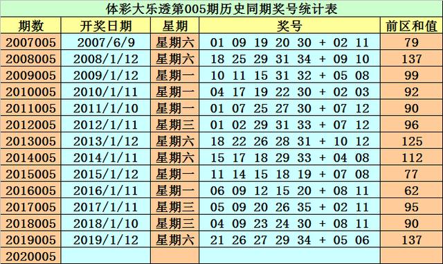 2024年新澳门今晚开什么023期 04-06-09-20-32-35E：16,探索未来彩票奥秘，解析新澳门彩票开奖趋势与策略