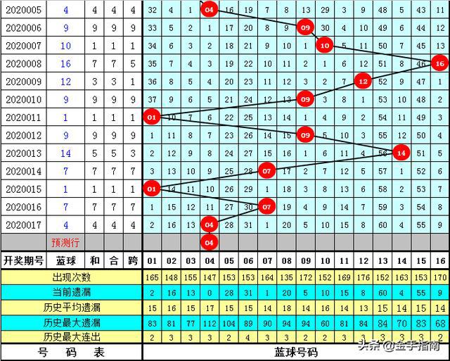 黄大仙三肖三码必中三094期 01-07-09-12-19-23P：36,黄大仙三肖三码必中技巧揭秘——以第094期为例