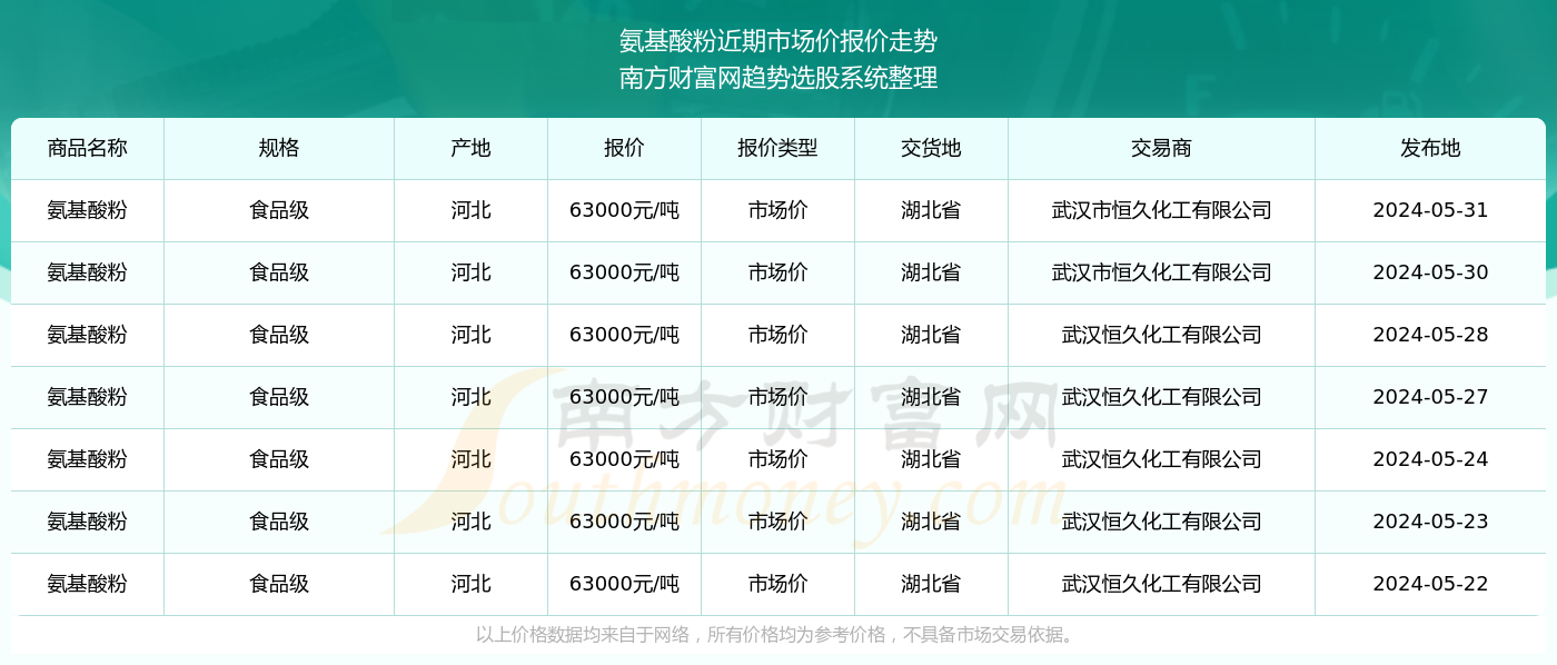 2024新澳资料大全免费下载103期 07-10-26-28-33-44C：04,探索新澳资料，2024年免费下载资源大全（第103期）——特定号码组合解析