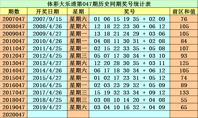 2024澳门资料大全正版资料免费136期 03-17-18-30-37-47U：16,澳门资料大全正版资料解析，探索2024年第136期的数字奥秘（关键词，03-17-18-30-37-47U，16）