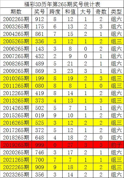 993994www跑狗玄机142期 03-25-26-27-45-49D：26,探索跑狗玄机，993994与第142期的神秘数字之旅