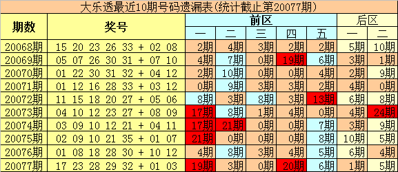 2025今晚新澳开奖号码077期 33-06-28-32-23-10T：31,探索未来幸运之门，解析今晚新澳开奖号码077期