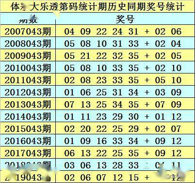 2025天天彩资料大全免费141期 05-19-26-30-45-48K：21,探索2025天天彩资料大全，第141期数字解读与策略分享